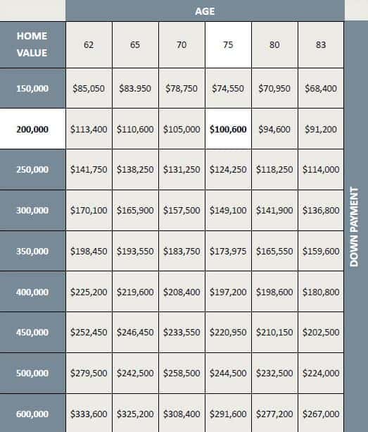 NewStyle Communities | New Home Financing and Home Equity