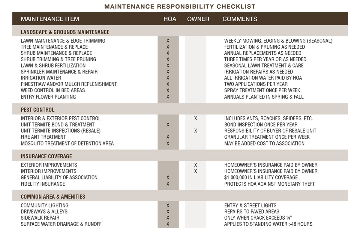 Brochure Responsibility Checklist